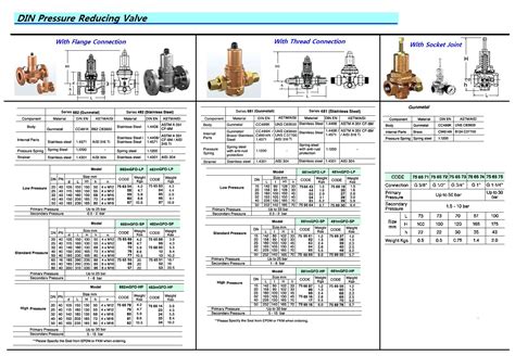 Impa Code 756563 DSS Maritime