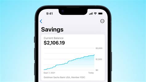 Apple High Yield Savings Account One Step Closer To Launch Appleinsider