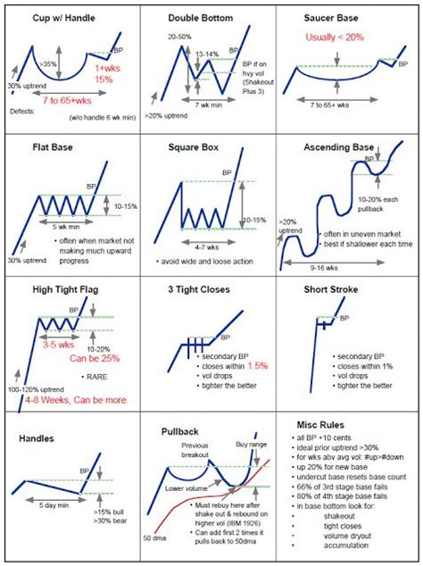 Trading Chart Patterns Cheat Sheet (Overview)