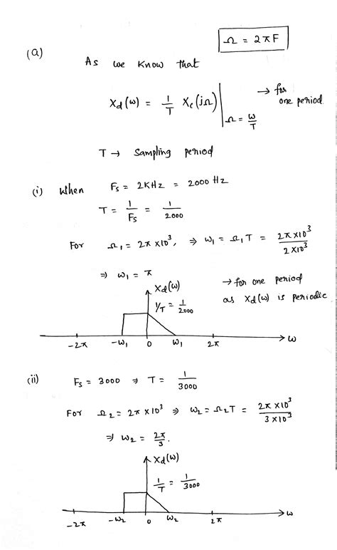 Solved 4 The Continuous Time Signal Ret Has The Fourier