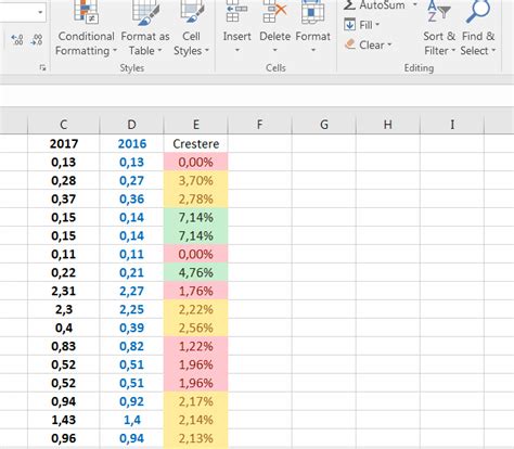 I Used For An Entire Column Multiple Conditional Formatting Red Yellow Green Colors And