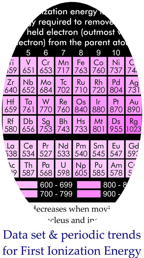 PERIODIC TABLE of Elements Inorganic and Organic Chemistry Poster Chart ...