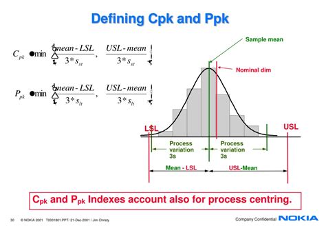 PPT Process Capability Cp Cpk Pp Ppk Global Training Material