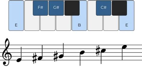 Major Pentatonic Scale 101: Exploring A Simple, Yet Epic Scale