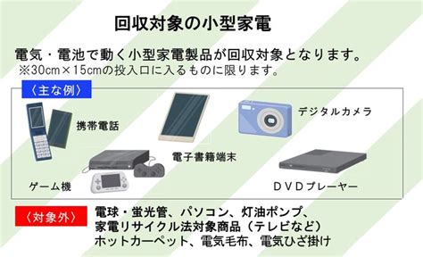 使用済小型家電リサイクル事業｜相模原市