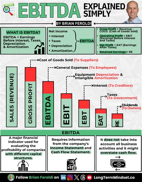 20 Confusing Finance Terms Explained Simply Long Term Mindset