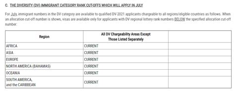 Visa Bulletin For July Interviews Published Britsimonsays