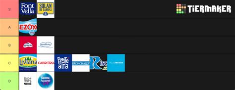 Definitiva Del Agua Tier List Community Rankings Tiermaker