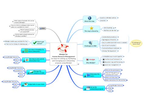 Mindmanager Mindjet For Human Resource Management Six Steps For