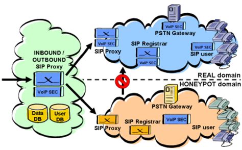 Network Architecture Diagram Example