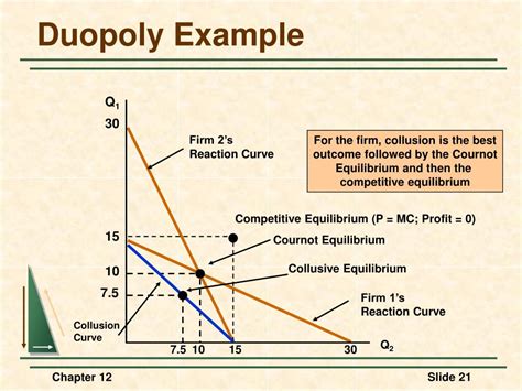 PPT - Oligopoly PowerPoint Presentation, free download - ID:591828