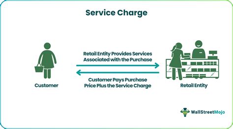 Service Charge Meaning Fee Examples Vs Tip Vs Gratuity