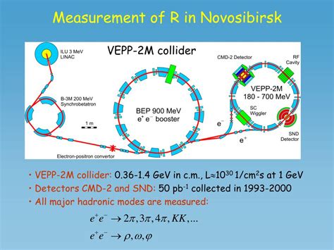 Ppt Measurement Of The Total Hadronic Cross Section At E E Machines