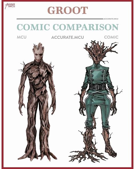 Groot Comic Comparison Marvel Comic Universe Marvel Superheroes