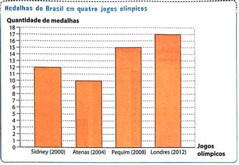 Gr Fico Para O Ano Gabarito Hora De Colorir Atividades