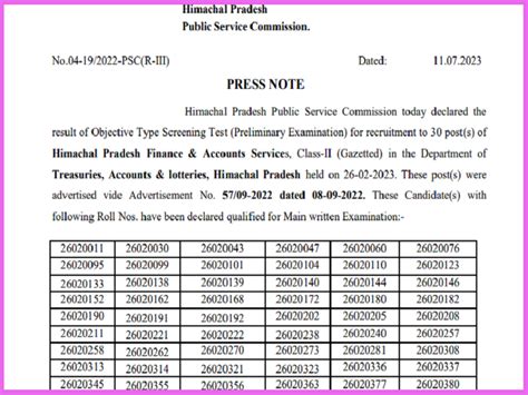 Hppsc Section Officer And Hpf And As Result 2023 Released Check Cut