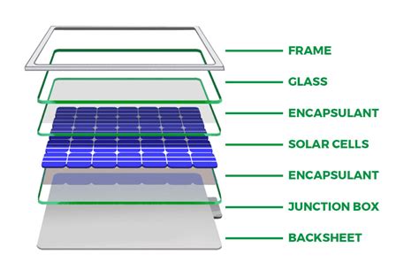 Solar Recycling Powerhouse Recycling