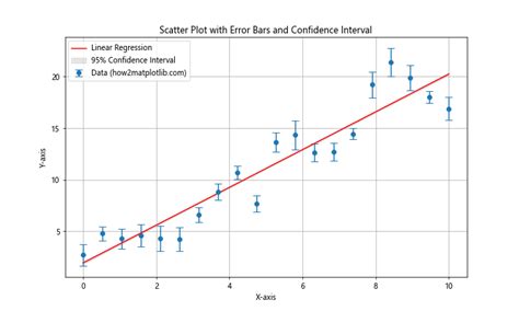 How To Use Error Bars In A Matplotlib Scatter Plot Matplotlib Color