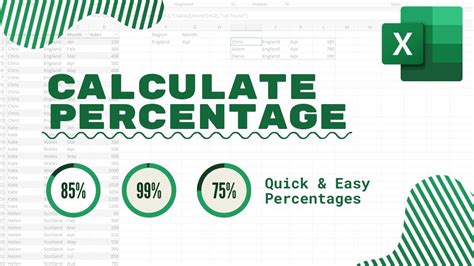 How To Calculate Percentage In Excel Percentage In Excel Youtube