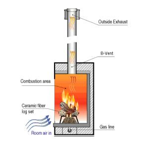 Fireplace Venting 101: B Vent vs Direct Vent – Barbecues Galore