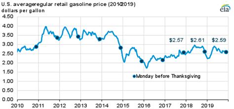 Gas Prices Attack Of The Pipeline Page 5 Xnxx Adult Forum