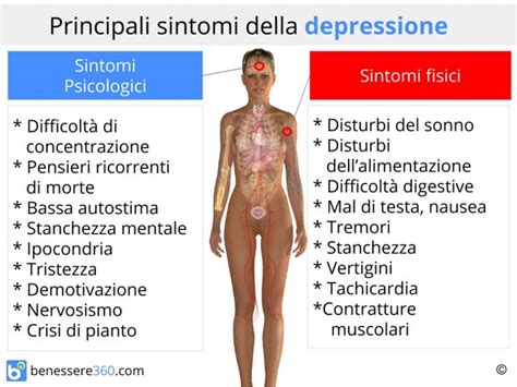 Sintomi Fisici Depressione Post Partum