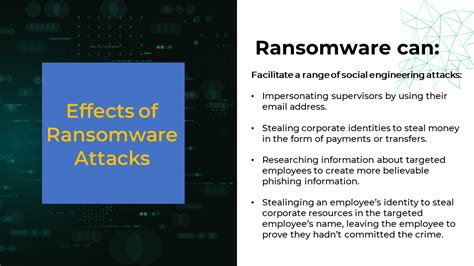 Effects Of Ransomware Comar Cyber