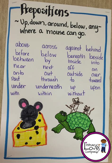 Preposition Anchor Chart Words