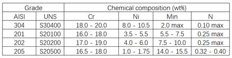 Mise Jour Imagen Formule Chimique De L Acier Inoxydable Fr