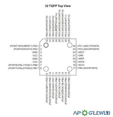 Atmega P Au Microcontroller Datasheet Pinout Off