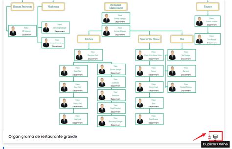 Los Mejores Ejemplos De Organigramas De Restaurantes Edrawmax 26474