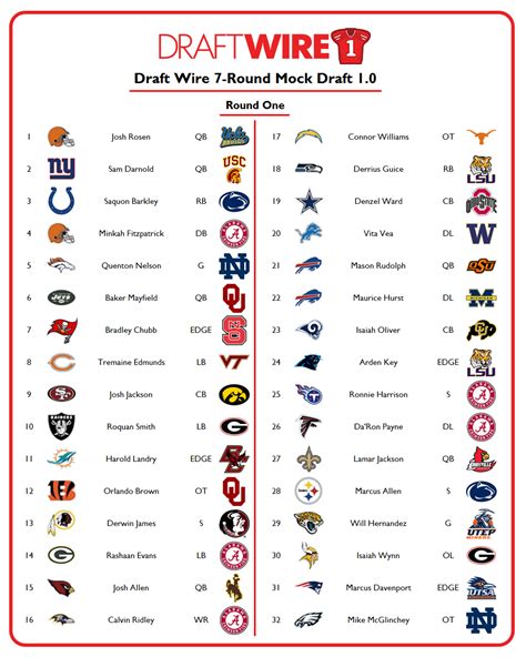 2024 Nfl Mock Draft Picks By Team Lori Eleonore