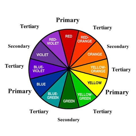 Tertiary Color Wheel Chart