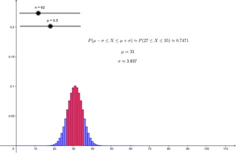 Sigma Umgebung Einer Binomialverteilung GeoGebra