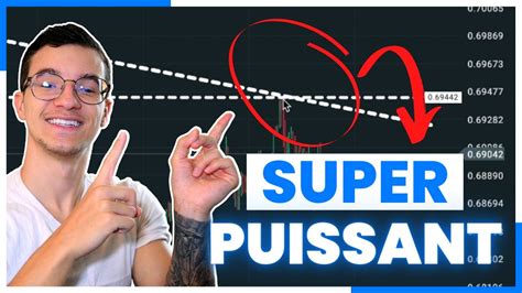 Comment Trader Les Supports Et Résistances YouTube