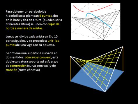 APUNTES REVISTA DIGITAL DE ARQUITECTURA Estructuras Ligeras Con