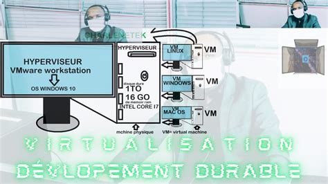 MACHINE VIRTUELLE CRÉATION D UNE MACHINE VIRTUELLE WINDOWS LINUX MAC
