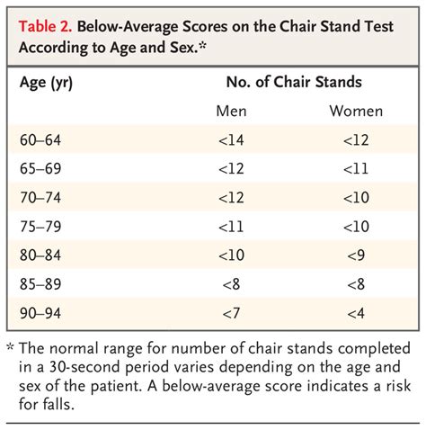 Mobility Assessment In Older Adults Nejm