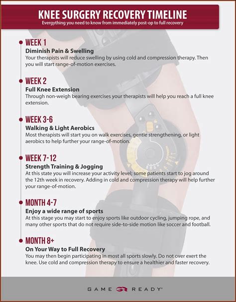 Anterior Approach Hip Replacement Recovery Timeline - Timeline : Resume Template Collections # ...