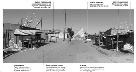 Informal Trading In Ivory Park Source Charman And Govender 2016