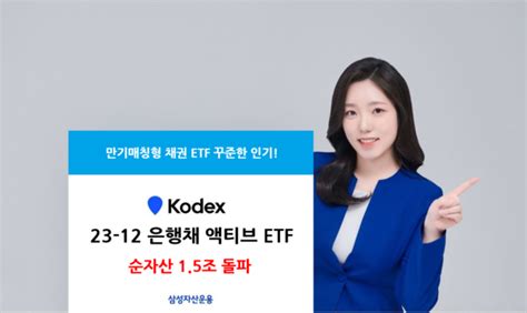 삼성자산운용 ‘kodex 23 12 은행채 액티브 Etf 순자산 15조 돌파