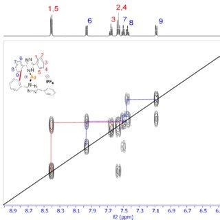 Job Plot Corresponding To A H Nmr Titration Mhz Of With