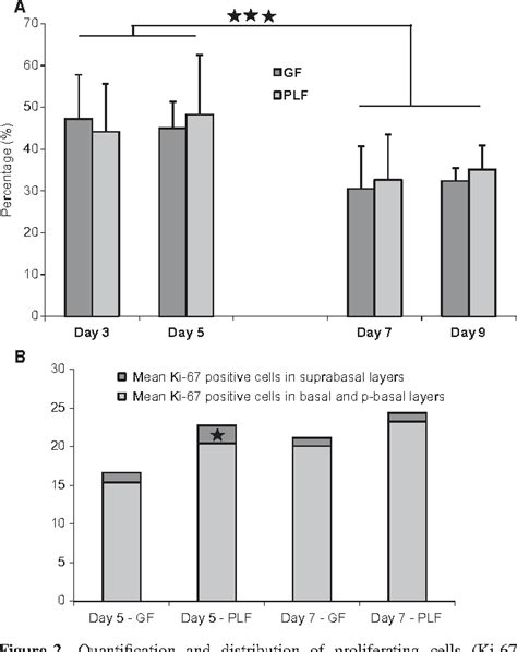 Figure 2 From In Vitro Reconstruction Of Human Junctional And Sulcular Epithelium Semantic Scholar