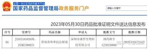 刚刚康哲药业IL 23单抗替瑞奇珠单抗获批治疗银屑病 知乎