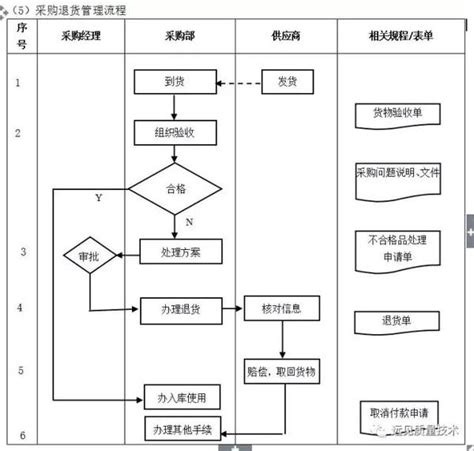 数字化转型核心流程图（多图必备收藏） 知乎