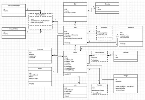 Project Solution Twitter Class Diagram