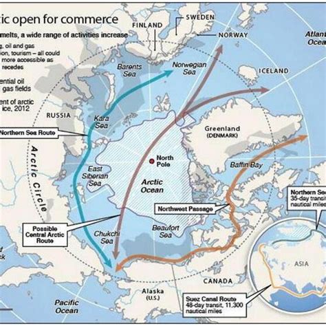 Arctic Shipping Routes Eurasian Geopolitics With The