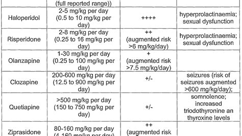 Side Effects Of Antipsychotic Medication - Effect Choices