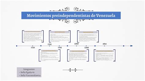 Mapa Mental Movimientos Precursores De La Independencia En Venezuela