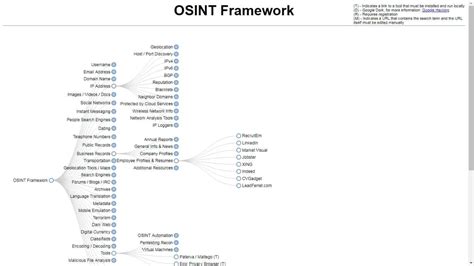 The 8 Best Osint Tools Laptrinhx